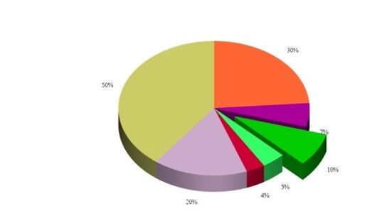 Diz ekleminin artroz gelişiminin nedenlerinin istatistikleri
